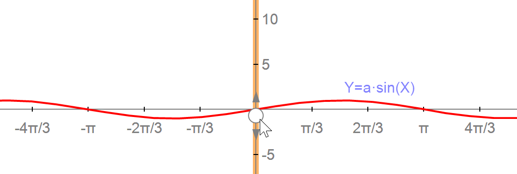 graph mode3